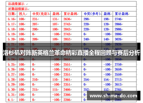 洛杉矶对阵新英格兰革命精彩直播全程回顾与赛后分析